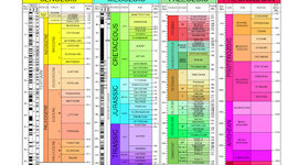 Timeline: Geokronoloogiline skaala Anders R2