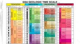 Timeline: Geokronoloogiline skaala Noel R2