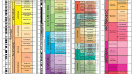 Timeline: Geokronoloogiline skaala Handero Heinastu G2R2