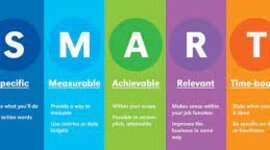 Timeline: Matt Pearlstein SMART Goals