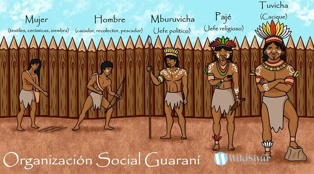 ORANIZACIÓN SOCIAL