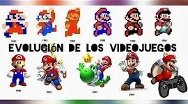 Timeline: línea del tiempo de los videojuegos