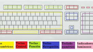 teclado alfanumerico