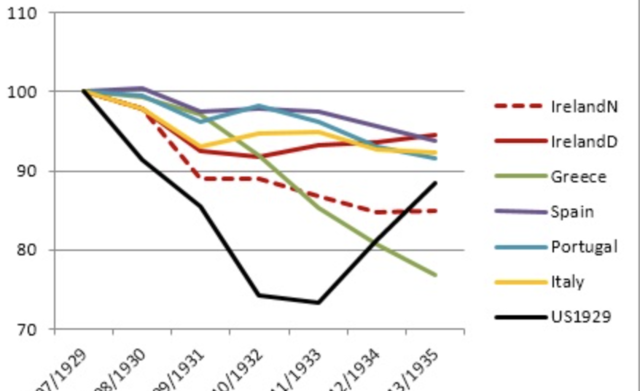 Rapatriement massif des capitaux européens par les États-Unis