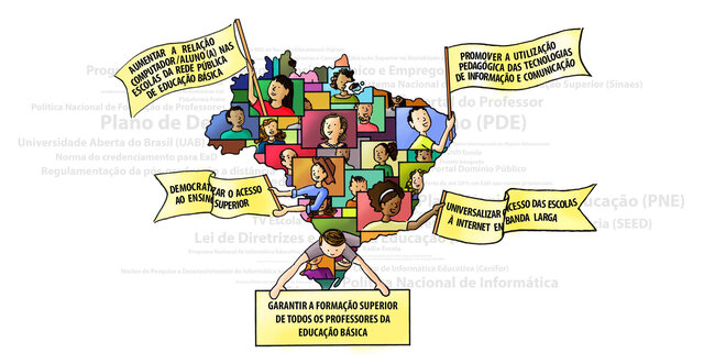 Decretos e portaria que normatizam a EaD