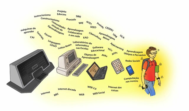 1999 a 2001 • Criação de redes públicas, privadas e confessionais para cooperação em tecnologia e metodologia para o uso das NTIC na EAD. • 1999 a 2002 • Credenciamento oficial de instituições universitárias para atuar em educação a distância.