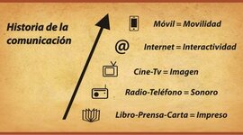 Timeline: Historia de la Información.