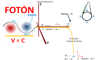 Teoría de los Cuantos de la Luz (Einstein)