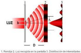 La Naturaleza Ondulatoria de la Luz (Thomas Young)