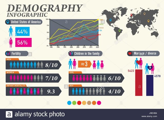 Estadística Demografica