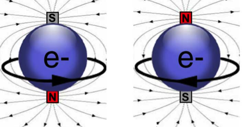 Descubrimiento del átomo.