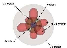 Modelo actual "Modelo mecano cuántico" Schrödinger y Heisenberg.