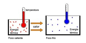 TEMPERATURA Y CALOR