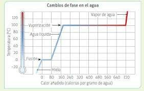 CALOR ESPECIFICO Y CALOR LATENTE