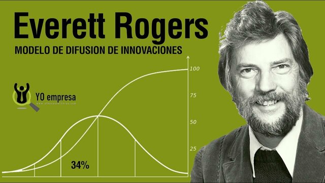 Teoría de "Difusión de inovaciones"