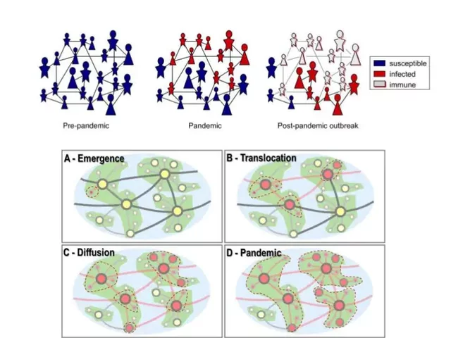 ESTRUCTURAS DISIPATIVAS