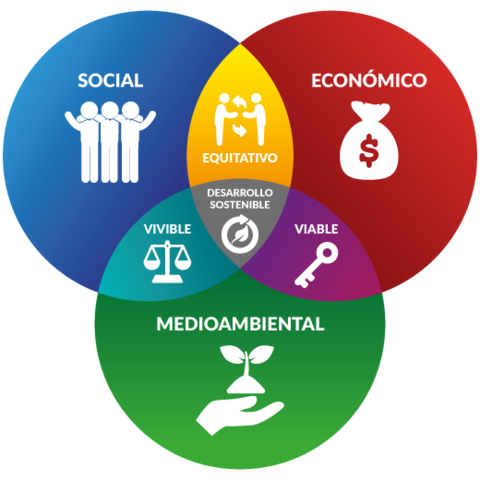 El Documento Final de la Cumbre Mundial