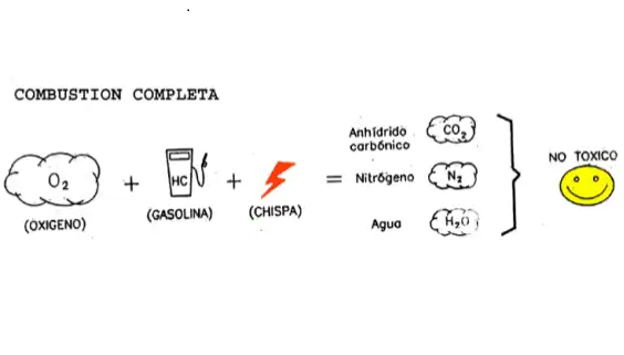 COMBUSTION DE MEZCLADO
