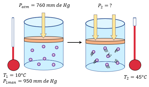 LEY DE LAS TRANFORMACIONES DE FASE DE SUSTANCIAS PURAS.