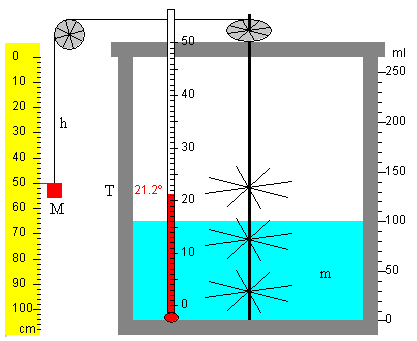 DETERMINACION DE EQUIVALENCIAS DE ENERGIA MECANICA Y TERMICA.