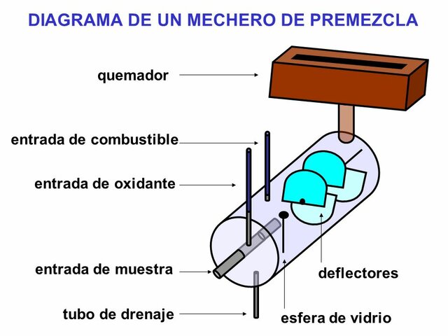 DESARROLLO DEL MECHERO DE PREMEZCLA.