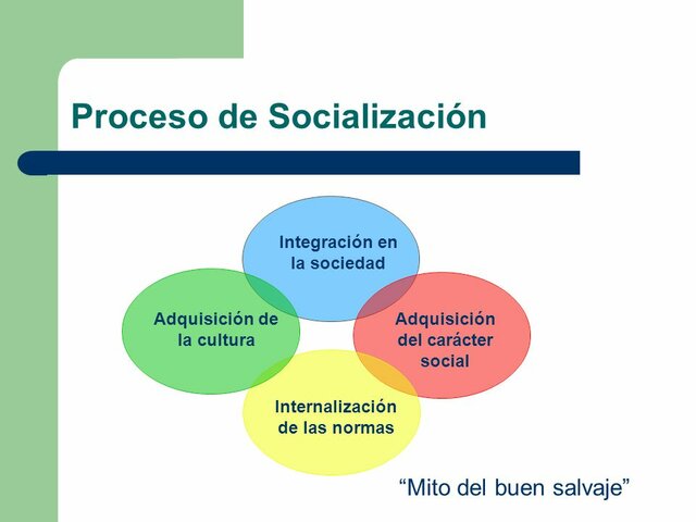 ENFOQUES SOCIOLOGICOS CONTEMPORANEOS