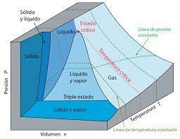 ESTADO CRITICO LIQUIDO-VAPOR