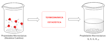 MECANICA ESTADISTICA COMO SOPORTE DE LA TERMODINAMICA