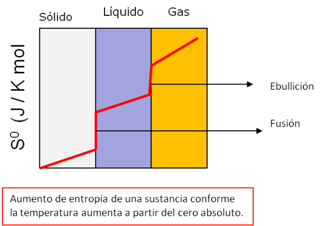 TERCER PRINCIPIO DE NERNST
