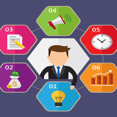 Timeline: Mercadotecnia y antecedentes