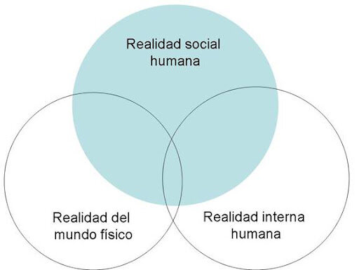 LA CONSTRUCCION SOCIAL DE LA REALIDAD