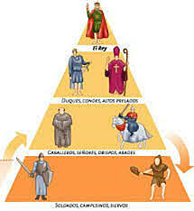 Concepto de organización y principio escalar.