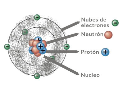 Modelo atómico de Erwin Schrödinger