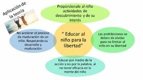 LA EDUCACION DE ROSSEAU: La educación del niño comienza desde su nacimiento