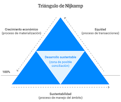 Conferencia sobre el desarrollo del banco mundial