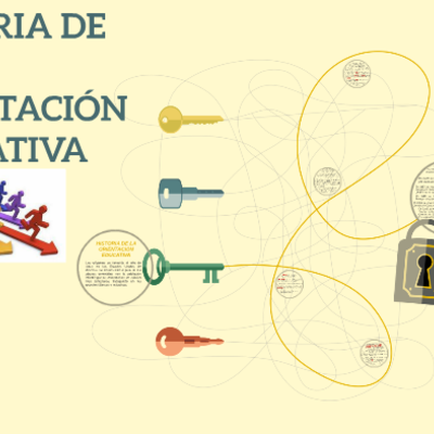 Timeline: Origen de la orientación educativa
