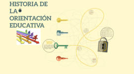 Timeline: Origen de la orientación educativa