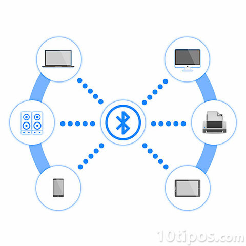 Tecnología inalámbrica