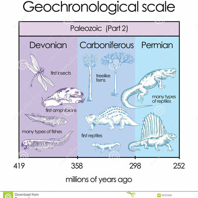 Timeline: Geokronoloogiline skaala Karoliina A