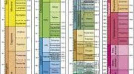 Timeline: Geokronoloogiline skaala Sandra A