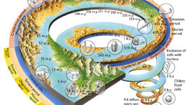 Timeline: Geokronoloogiline skaala Joonas A