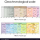Geochronological scale vector 5195940