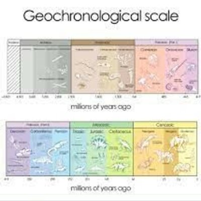 Timeline: Geokronoloogiline skaala Kalle A