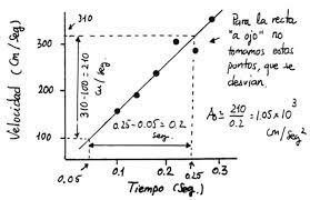 Conceptos Fundamentales.