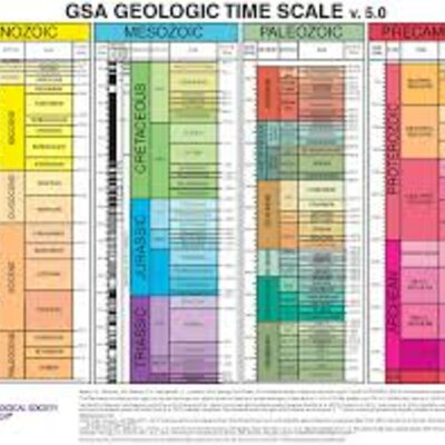 Timeline: Geokronoogiline skaala Henri T R1