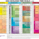 Geochronology scale