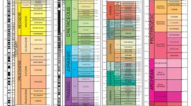 Timeline: Biokronoloogiline skaala Liso-Lizete R1