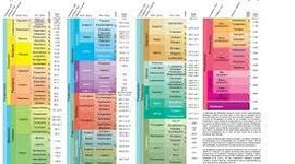 Timeline: Geokronoloogiline skaala Crete R1