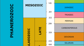 Timeline: Geokronoloogiline skaala Armin P G2R1
