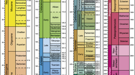 Timeline: Geokronoloogiline skaala, Oskar G2R1